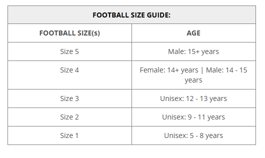 North Melbourne Kangaroos Sherrin Club Football